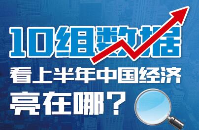 10組數(shù)據(jù)看上半年中國經(jīng)濟(jì)亮在哪？