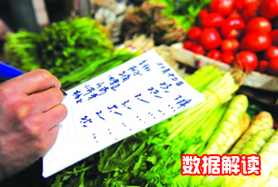 國家統(tǒng)計(jì)局解讀2014年3月份CPI、PPI數(shù)據(jù)
