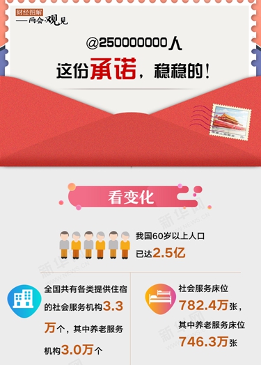@250000000人 這份承諾，穩(wěn)穩(wěn)的！