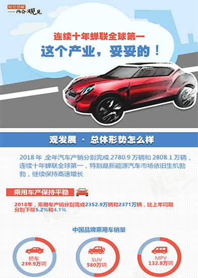 連續(xù)十年蟬聯(lián)全球第一 這個(gè)產(chǎn)業(yè)，妥妥的!