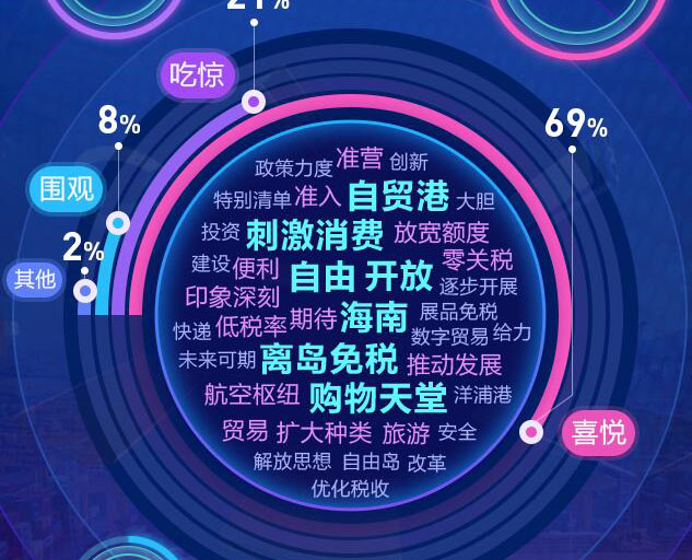 去海南，購！