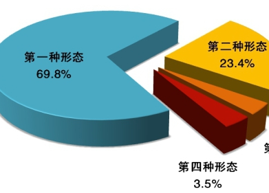中央紀委國家監(jiān)委通報2020年1至9月全國紀檢監(jiān)察機關監(jiān)督檢查、審查調查情況