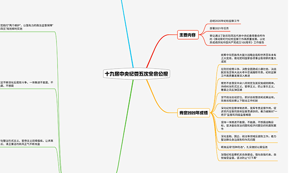 2021紀檢監(jiān)察工作如何布局？招招犀利！