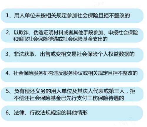 6種情形將列入社保“黑名單”。<a target='_blank'  ><p  align=