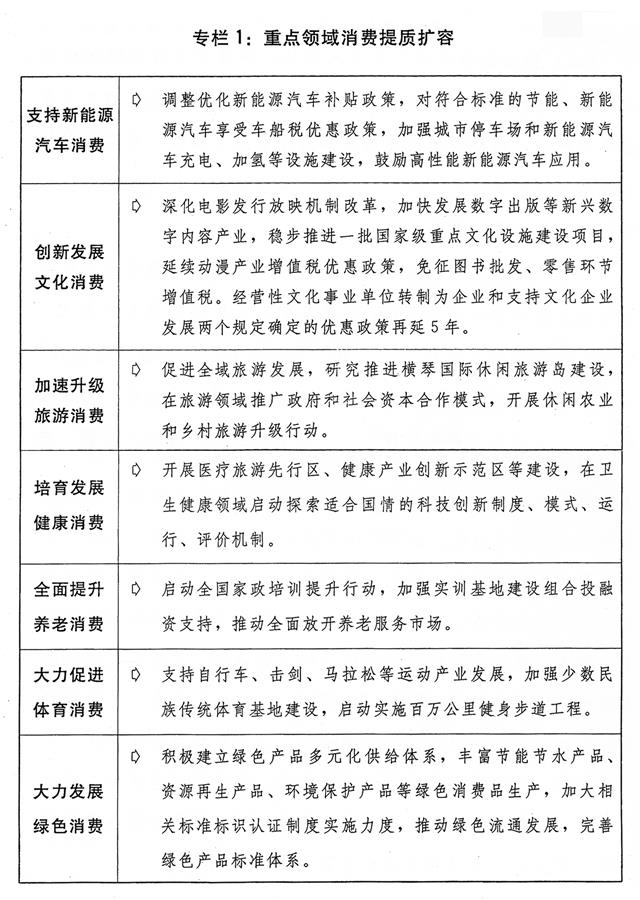（圖表）[兩會受權發(fā)布]關于2018年國民經(jīng)濟和社會發(fā)展計劃執(zhí)行情況與2019年國民經(jīng)濟和社會發(fā)展計劃草案的報告（專欄1）