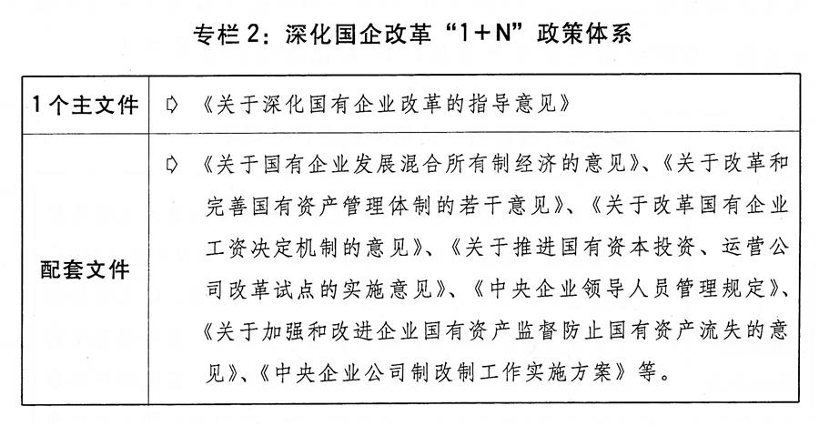 （圖表）[兩會受權發(fā)布]關于2018年國民經(jīng)濟和社會發(fā)展計劃執(zhí)行情況與2019年國民經(jīng)濟和社會發(fā)展計劃草案的報告（專欄2）