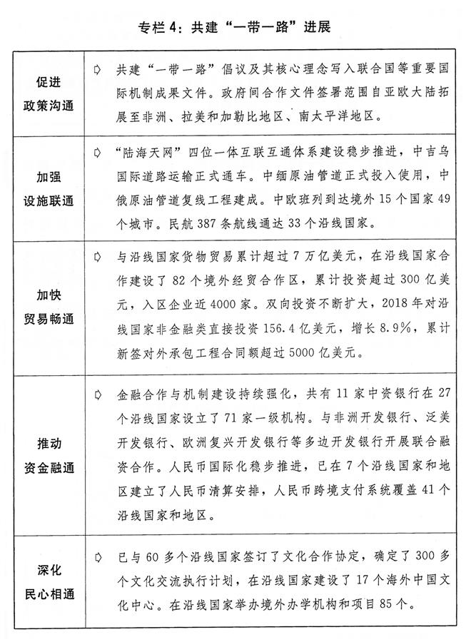 （圖表）[兩會受權發(fā)布]關于2018年國民經(jīng)濟和社會發(fā)展計劃執(zhí)行情況與2019年國民經(jīng)濟和社會發(fā)展計劃草案的報告（專欄4）