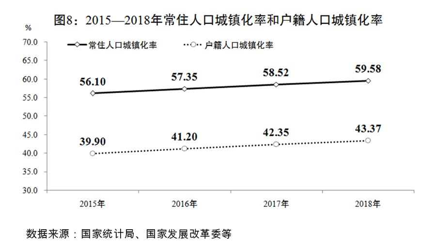 （圖表）[兩會受權發(fā)布]關于2018年國民經(jīng)濟和社會發(fā)展計劃執(zhí)行情況與2019年國民經(jīng)濟和社會發(fā)展計劃草案的報告（圖8）