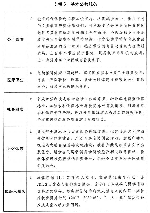 （圖表）[兩會受權發(fā)布]關于2018年國民經(jīng)濟和社會發(fā)展計劃執(zhí)行情況與2019年國民經(jīng)濟和社會發(fā)展計劃草案的報告（專欄6）