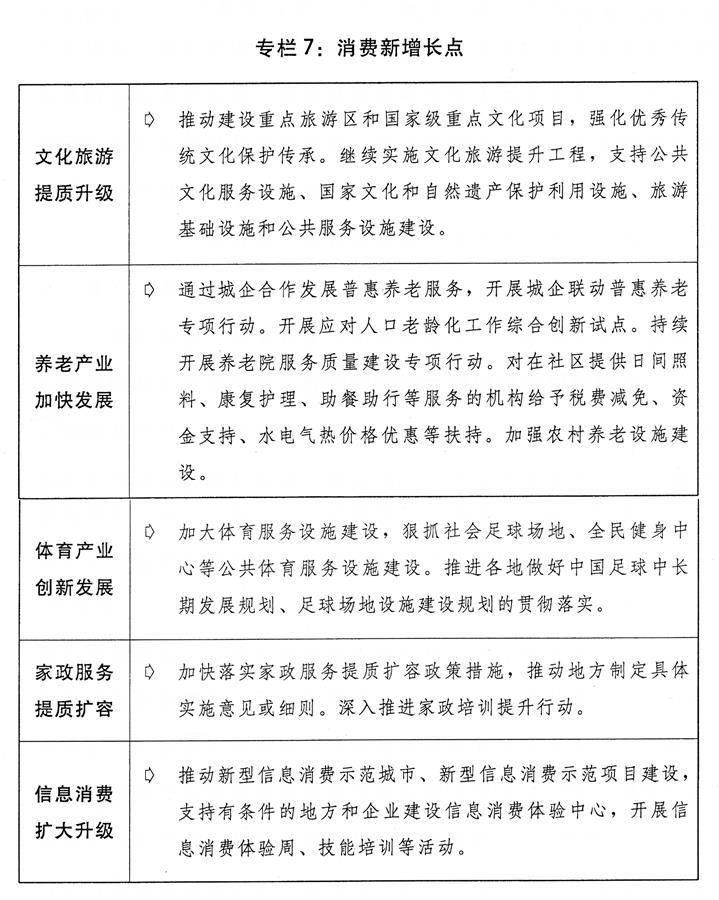 （圖表）[兩會受權發(fā)布]關于2018年國民經(jīng)濟和社會發(fā)展計劃執(zhí)行情況與2019年國民經(jīng)濟和社會發(fā)展計劃草案的報告（專欄7）