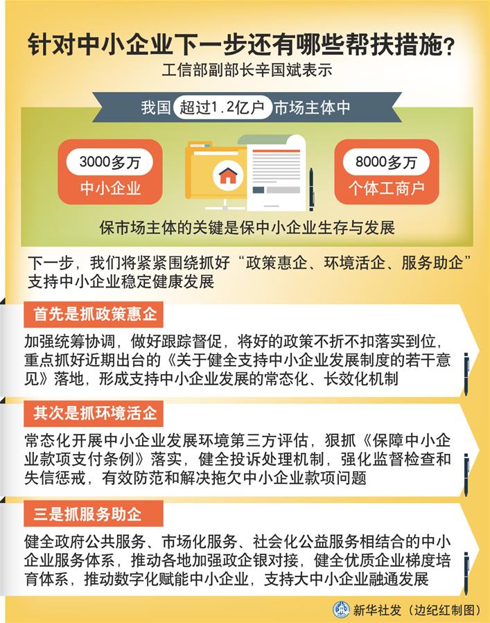 （圖表）［權(quán)威訪談］針對中小企業(yè)下一步還有哪些幫扶措施？