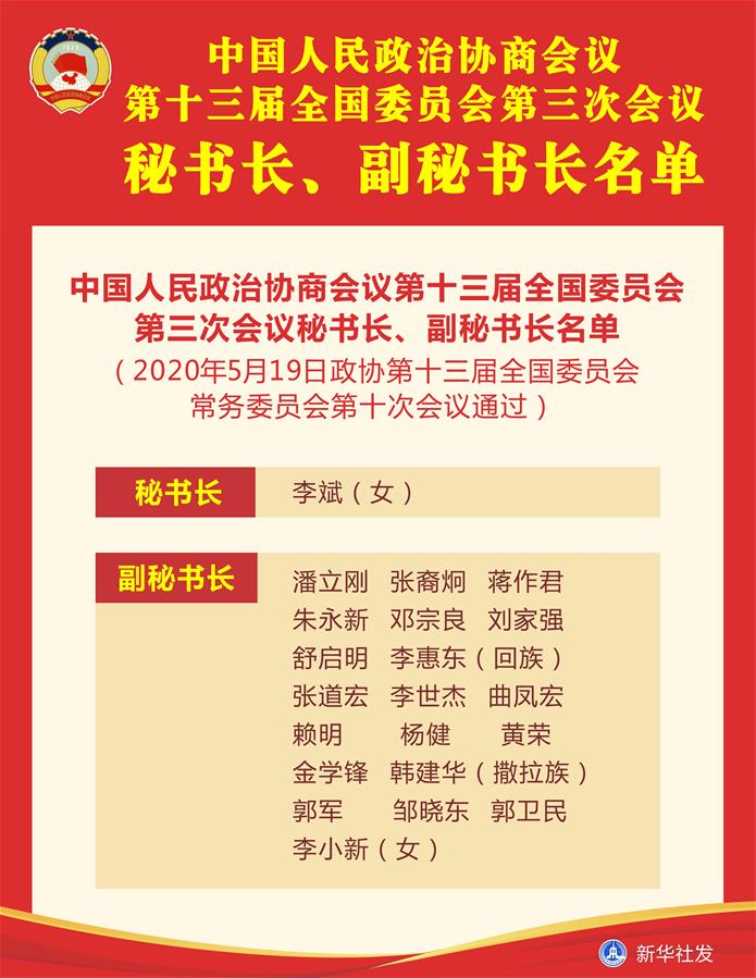 （圖表）［兩會］中國人民政治協(xié)商會議第十三屆全國委員會第三次會議秘書長、副秘書長名單