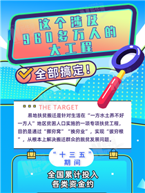 這個涉及960多萬人的大工程全部搞定！
