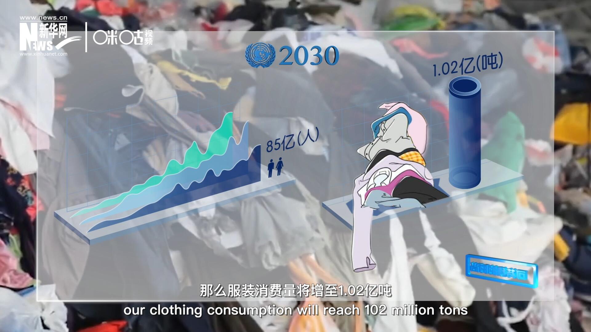 如果全球人口達(dá)到85億，那么服裝消費(fèi)量將增至1.02億噸