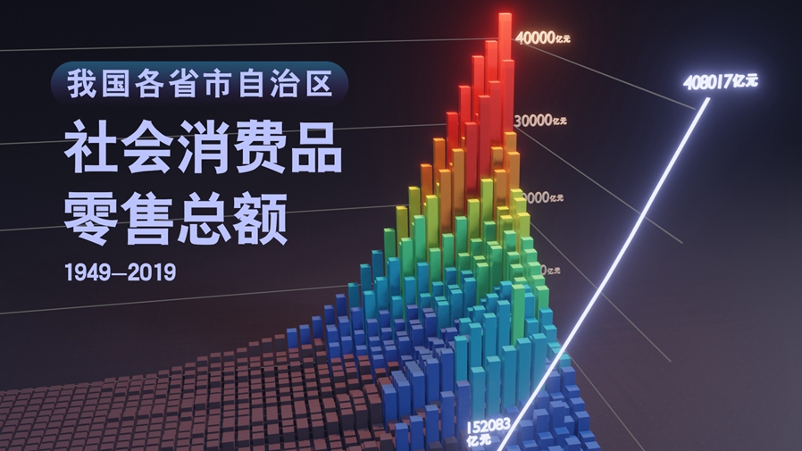 【數(shù)·百年】買買買，中國人的日子越過越紅火！