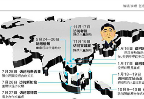 安倍遍訪東盟國家欲何為？